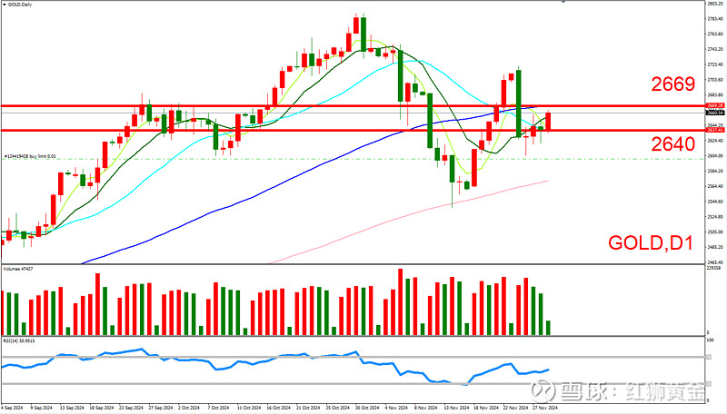美国多项经济数据表现强劲 美联储降息几率暴跌