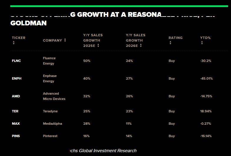 高盛最新发声！中国股票应在全球投资组合中占有一席之地