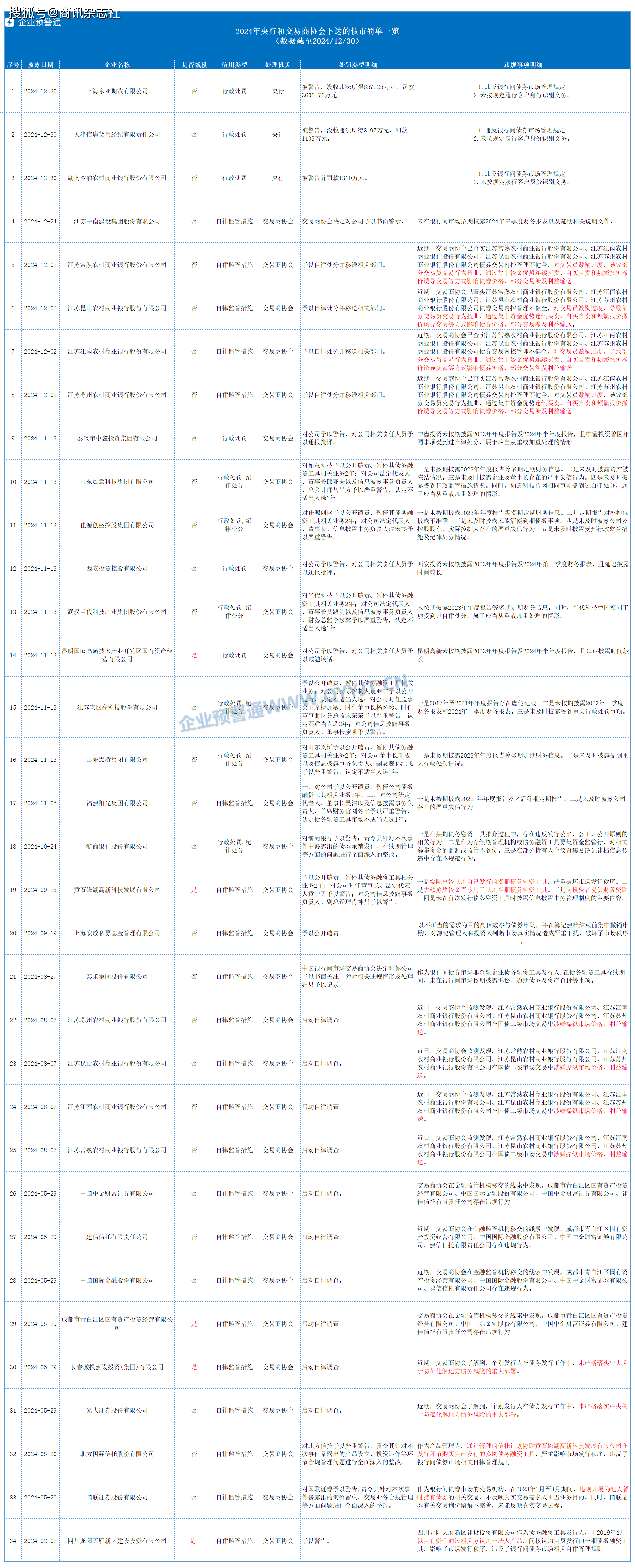 债市早参1月8日 |国办:严禁地方政府通过违法违规举债融资进行出资;房企“紧锣密鼓”化债,今年债务到期规模逾5000亿