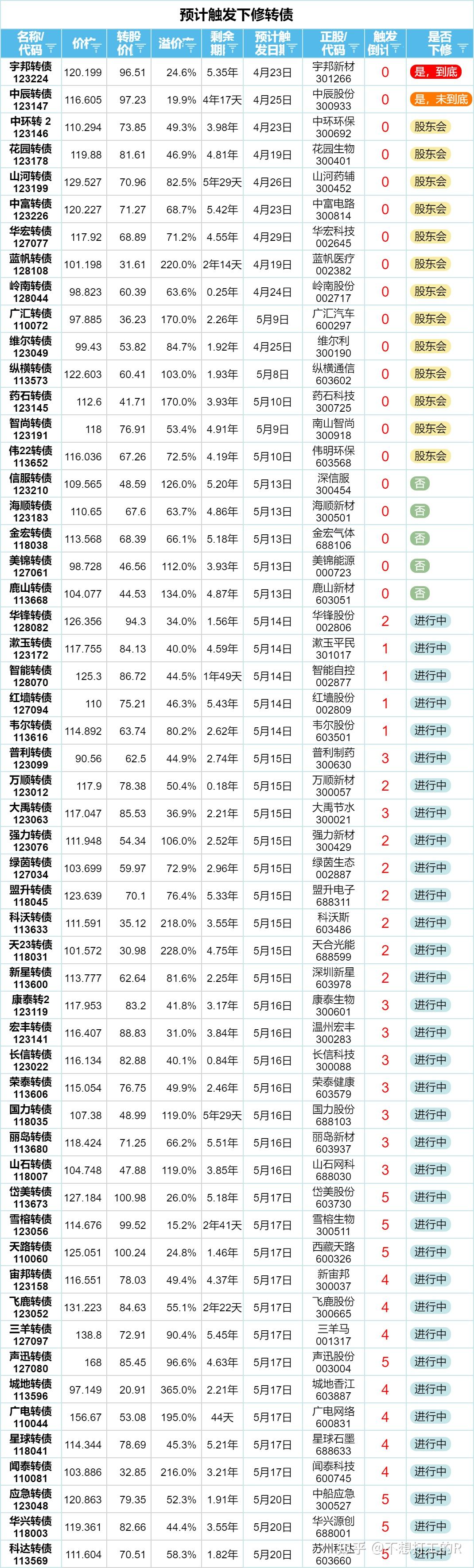 国家发改委：将电子信息、安全生产等3个领域纳入超长期特别国债资金支持范围