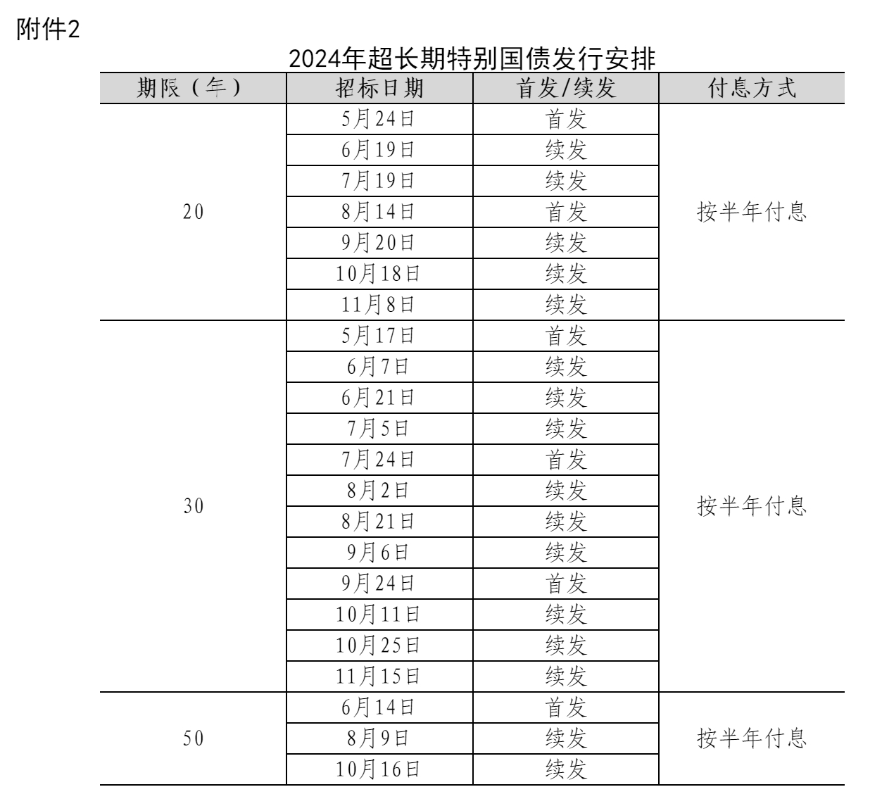 今年超长期特别国债用于支持“两新”的资金总规模比去年大幅增加