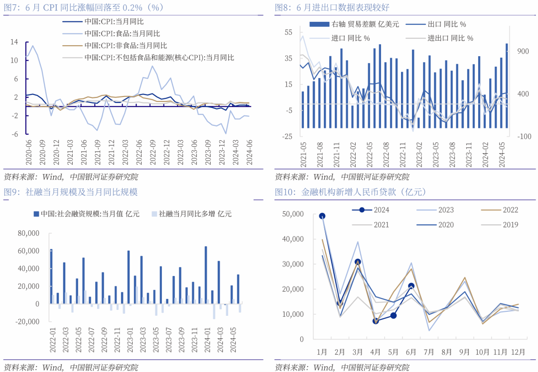 债市公告精选(1月7日)|普利转债信用等级遭大幅下调至BBB+;宝龙实业未能清偿到期债务27.94亿