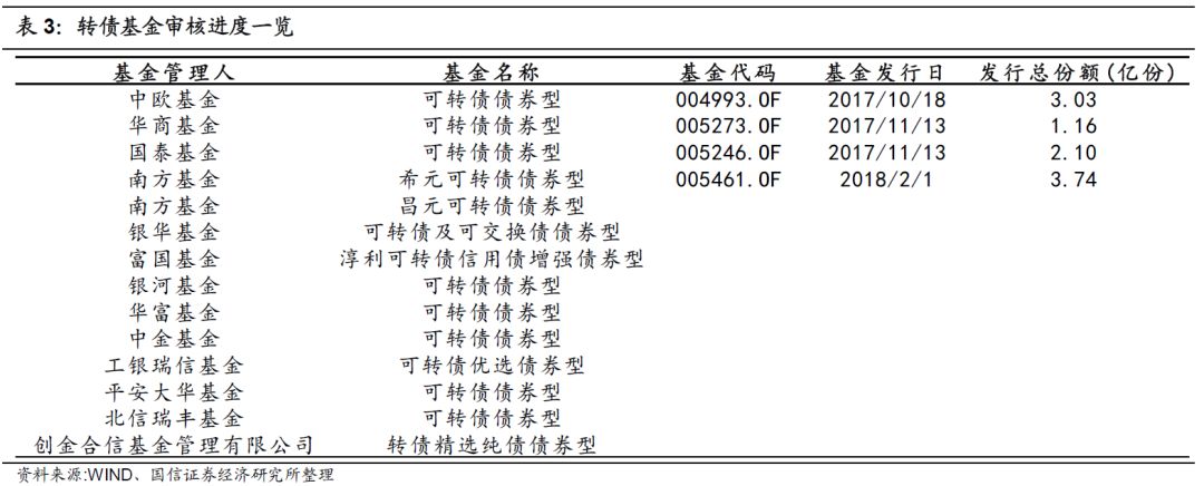 信阳国信发展集团完成发行3亿元公司债，利率2.9％