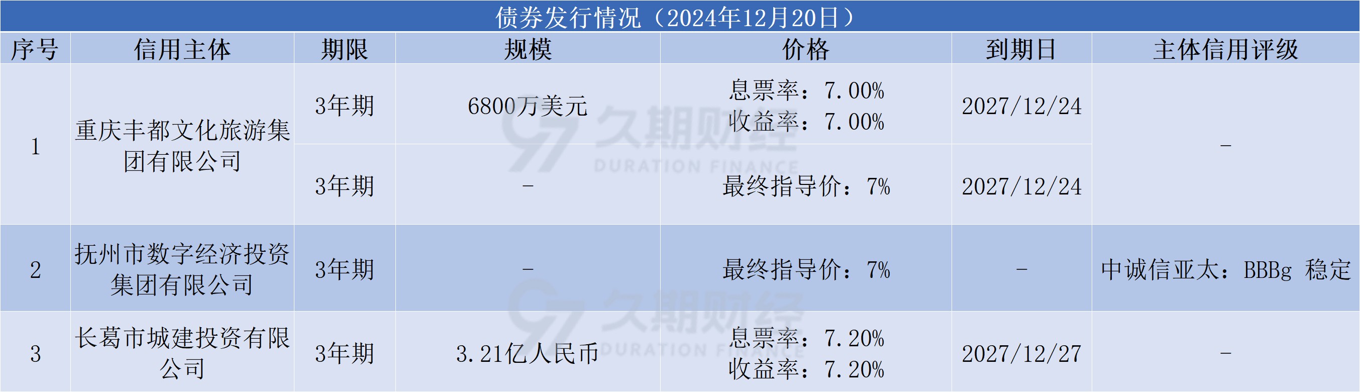 亚洲信用债每日盘点（1月8日）：中资美元债投资级市场整体较为稳健，中国银行收窄7bps左右