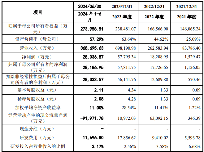 郑州交投完成发行5亿元短融,利率1.77%