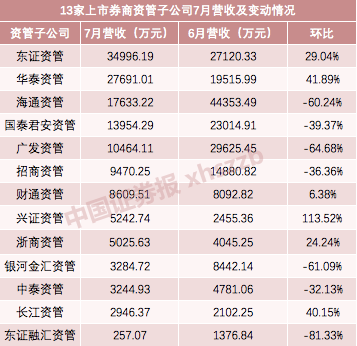 债市波动加大、配置性价比降低?五大券商资管最新展望