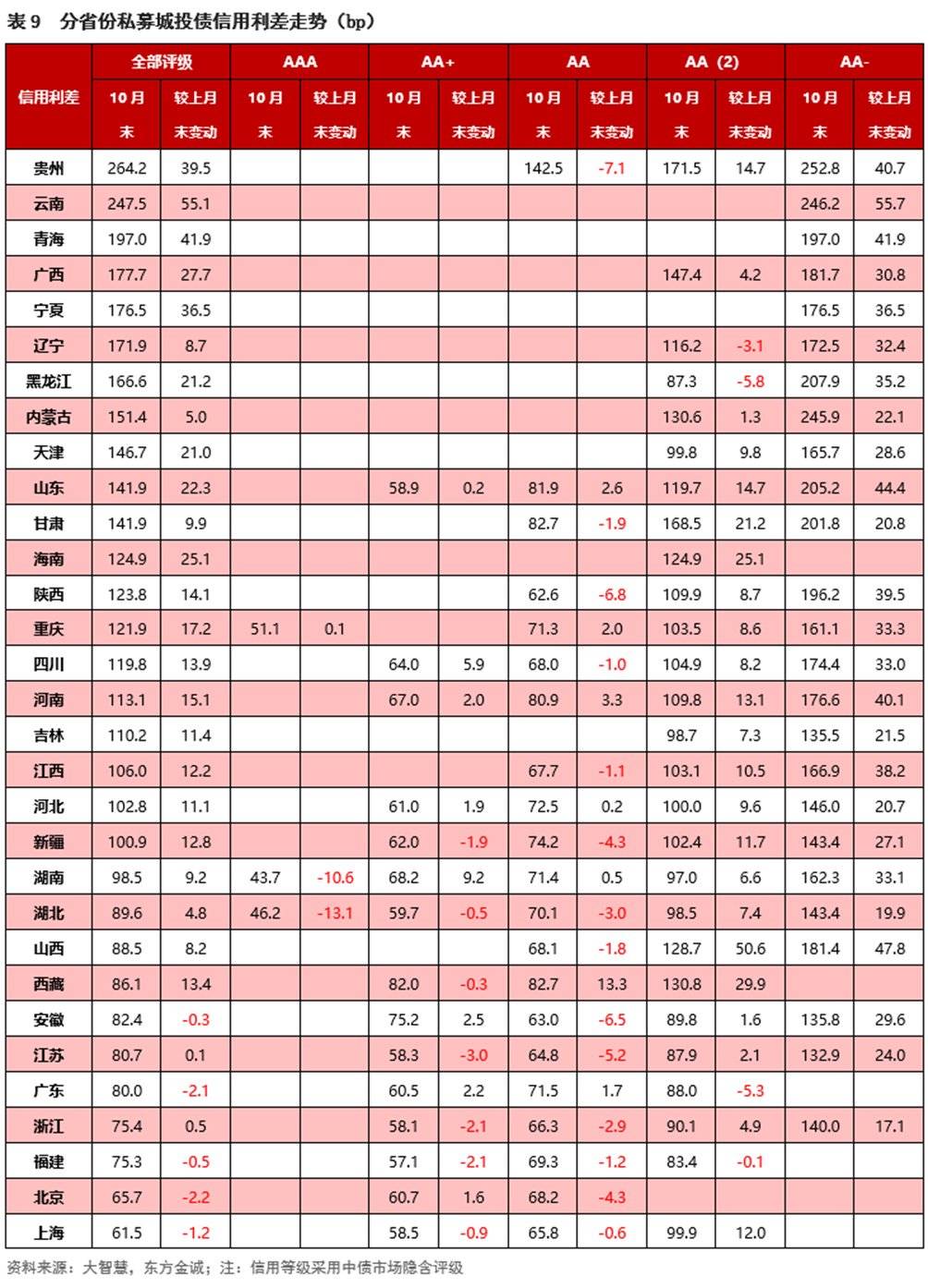 债市收盘|央行地量逆回购投放11亿,利率债长短端走势分化