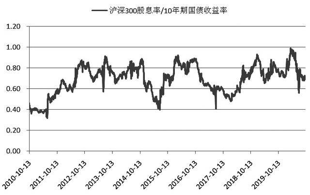 债市收盘|央行地量逆回购投放11亿,利率债长短端走势分化