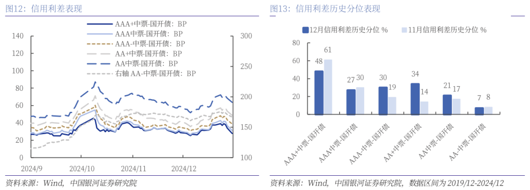 债市收盘|央行地量逆回购投放11亿,利率债长短端走势分化