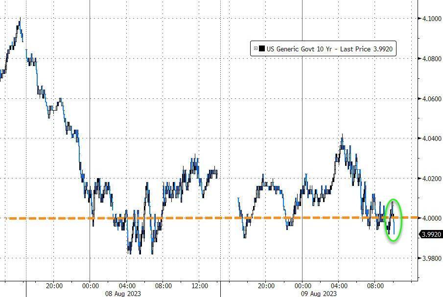 英美国债冲击持续:英债大跌市场“忆起特拉斯” 美债收益率望向5%