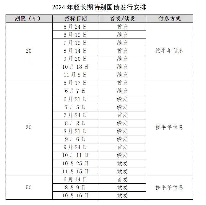 超长期特别国债加力 2025年“两新”政策扩围