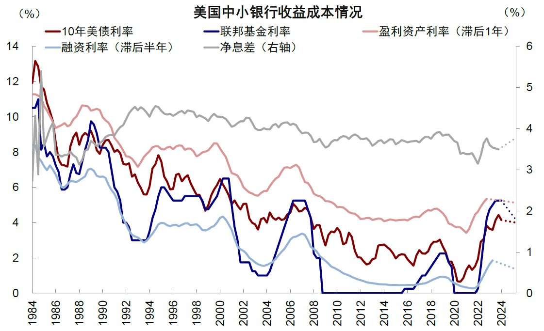美联储会议纪要：官员们倾向于放慢降息步伐 通胀上行风险增加