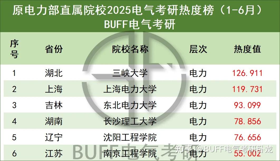 2025年国办1号文聚焦政府投资基金