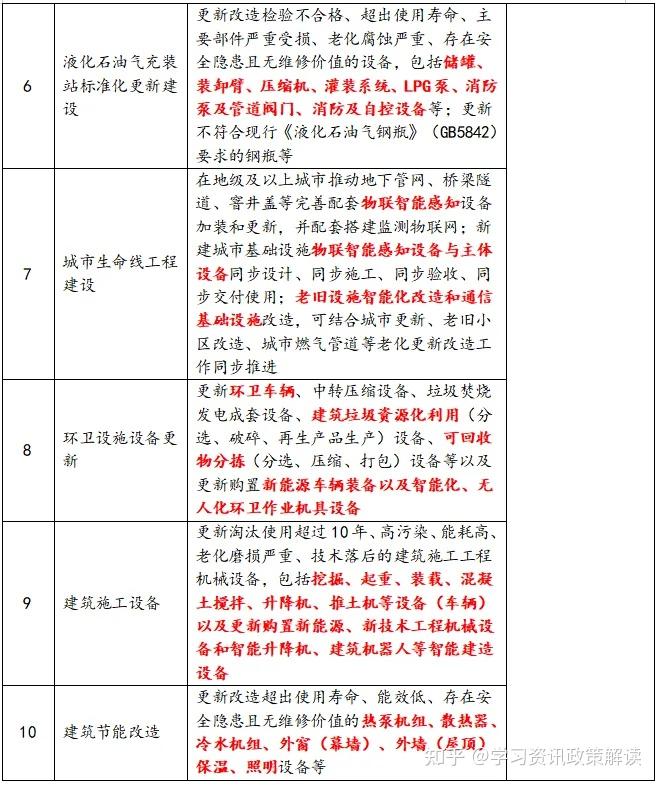 债市早参1月9日 |发改委称今年“两新”类超长特别国债将大幅增加；813倍！一单公募REIT创天量认购倍数纪录