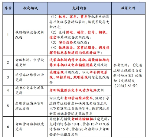 债市早参1月9日 |发改委称今年“两新”类超长特别国债将大幅增加；813倍！一单公募REIT创天量认购倍数纪录