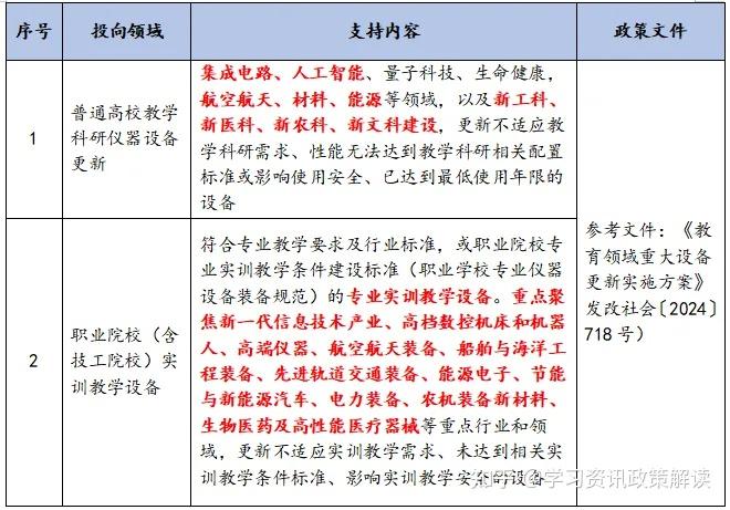 债市早参1月9日 |发改委称今年“两新”类超长特别国债将大幅增加；813倍！一单公募REIT创天量认购倍数纪录