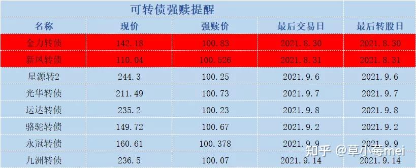 12家企业被协会核减发行额度72.39亿 | 债圈大家说01.08