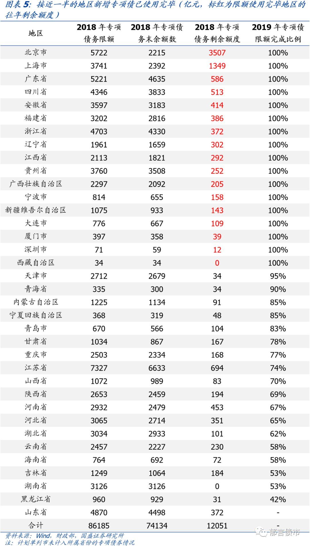 12家企业被协会核减发行额度72.39亿 | 债圈大家说01.08