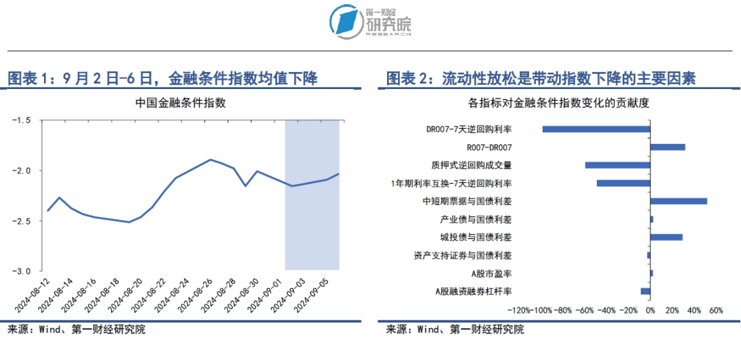 市场预计1月资金面季节性收敛 降准预期升温