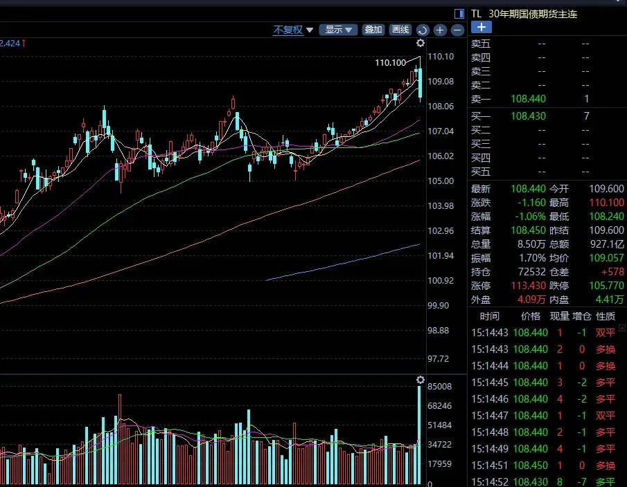 今天,央行出手!