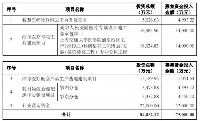 可转债供给预计减少 新券华医转债一度大涨11%