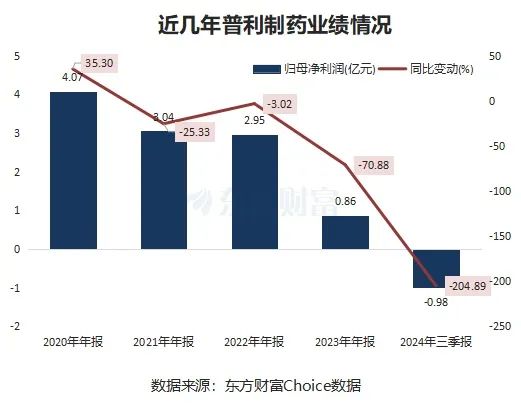个股退市警报开年频拉响