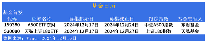 南方上证基准做市公司债ETF率先宣布提前结束募集