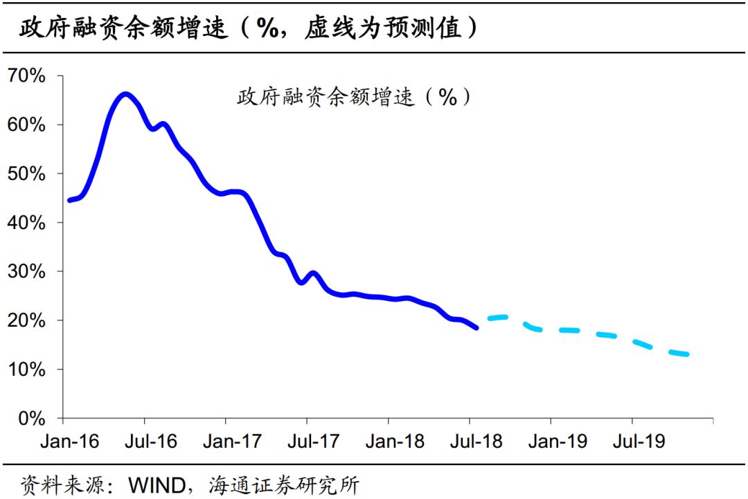 ABS市场复苏,全年发行2万多亿,净融资负值缩窄