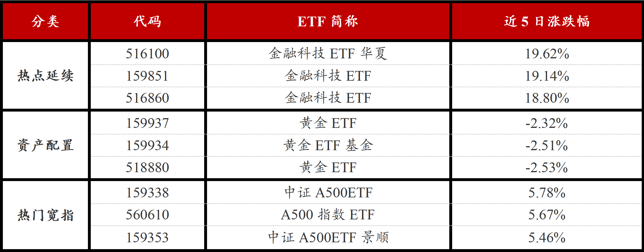 南方上证基准做市公司债ETF率先宣布提前结束募集