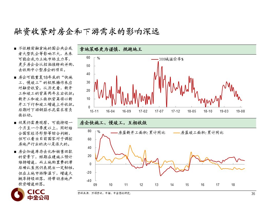 交易所债券市场万科债券普遍下跌