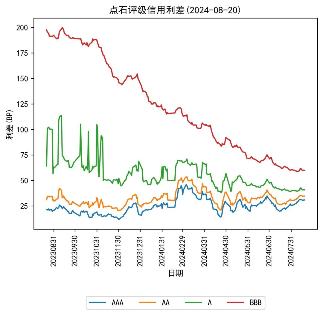 国债期货30年期主力合约跌0.40% 30年国债ETF(511090)成交额已超45亿元
