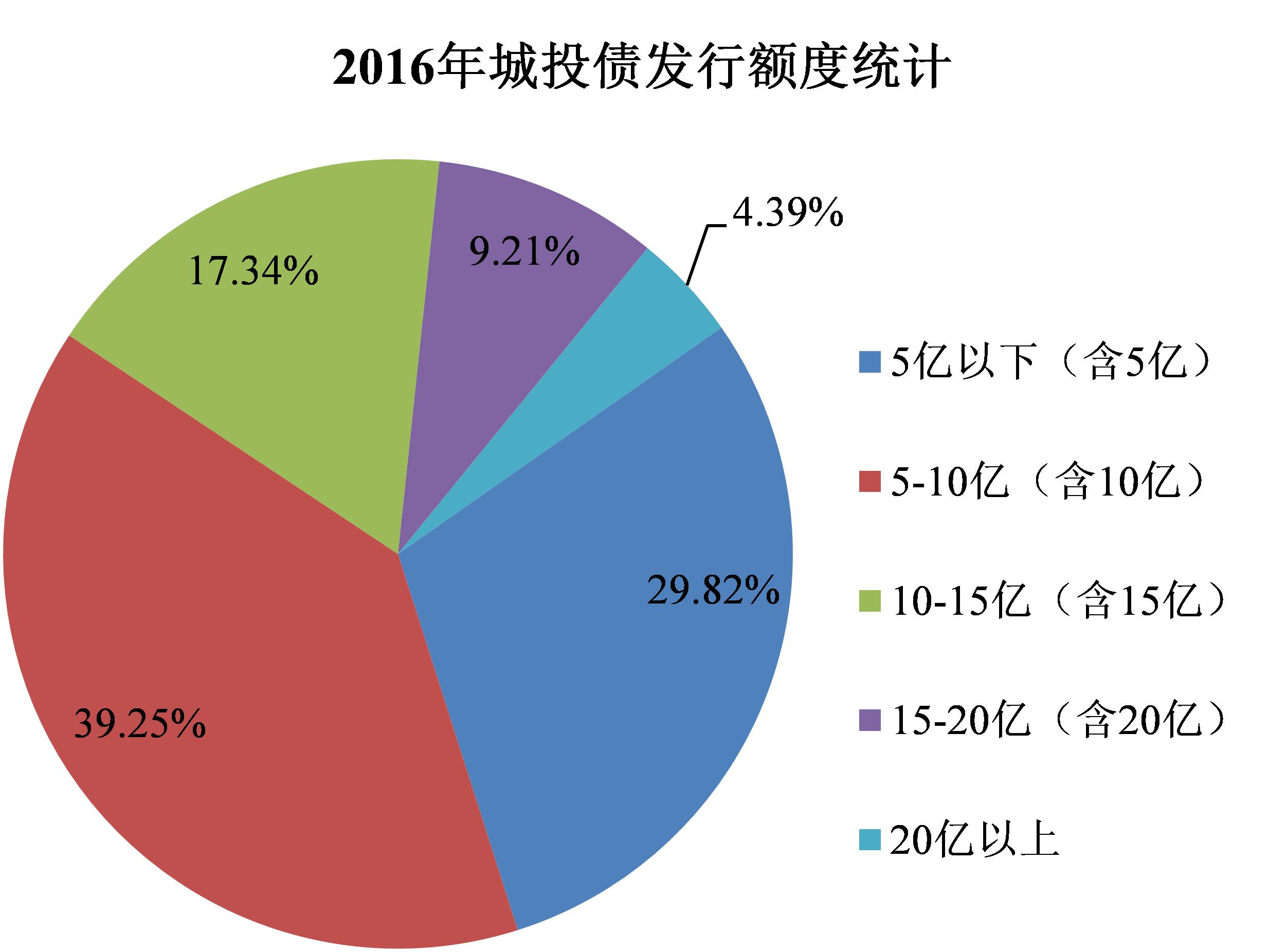 豫能控股完成发行5亿元超短融,利率1.9%