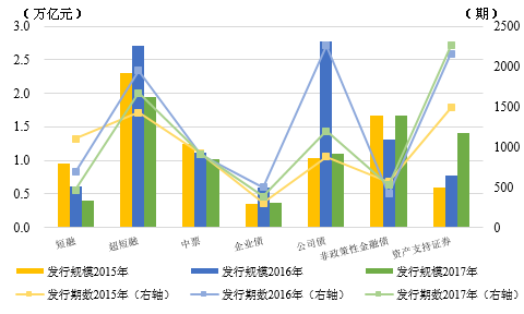 豫能控股完成发行5亿元超短融,利率1.9%
