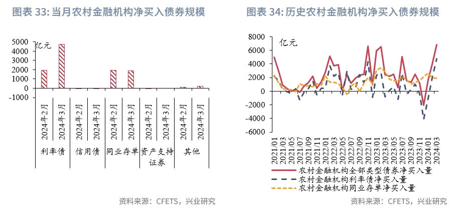 债市大牛 为啥我的固收理财收益只有2%?