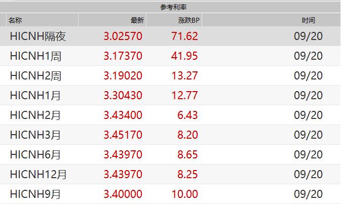 600亿元！央行将发离岸央票 创历史最大单次发行规模