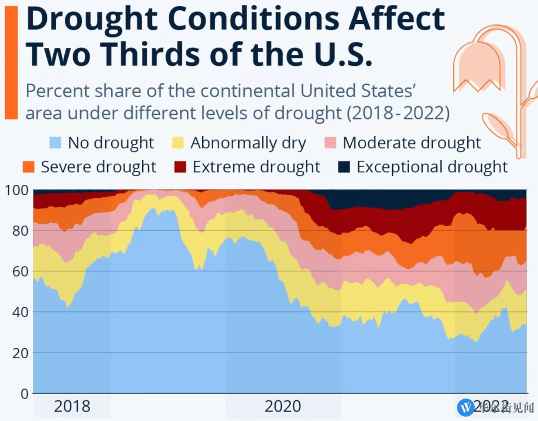 联合国上调全球经济增长预期,但警告潜在通胀风险