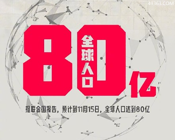 联合国上调全球经济增长预期,但警告潜在通胀风险