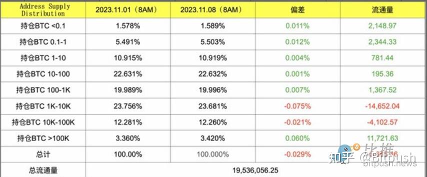 比特币价格连续多日承压下挫 利空涉及美国司法部和马斯克