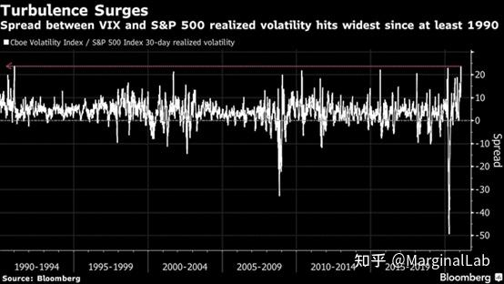 英国10年期政府债券收益率升至2008年以来新高