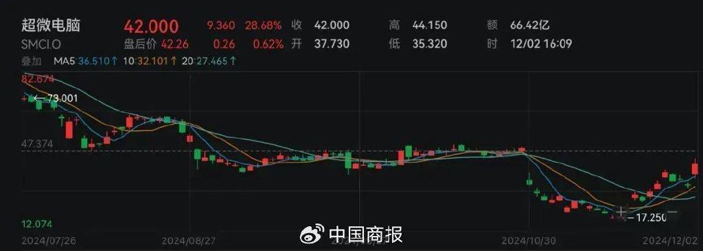 重磅发声!美联储官员突然释放“暂停降息”信号