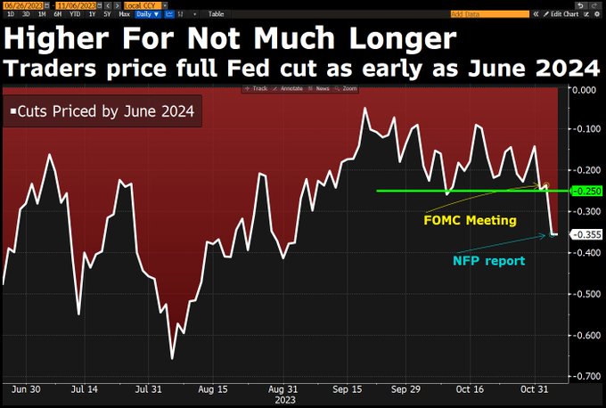 重磅发声!美联储官员突然释放“暂停降息”信号