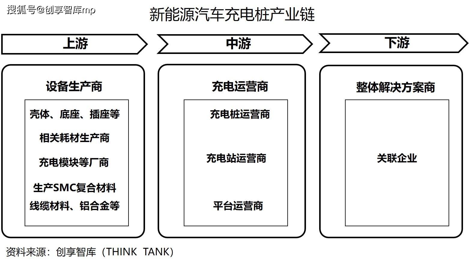 险资加码股权投资 侧重基建、能源等领域