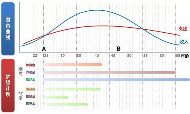 政府投资基金顶层规划 明晰超4万亿元资金发展“解题思路”