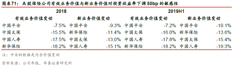 险资加码股权投资 侧重基建、能源等领域