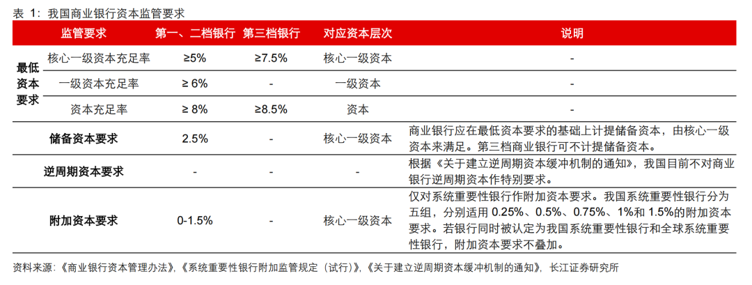 财政部：发行特别国债支持国有大行补充核心一级资本，目前相关银行正在测算和细化补充资本方案