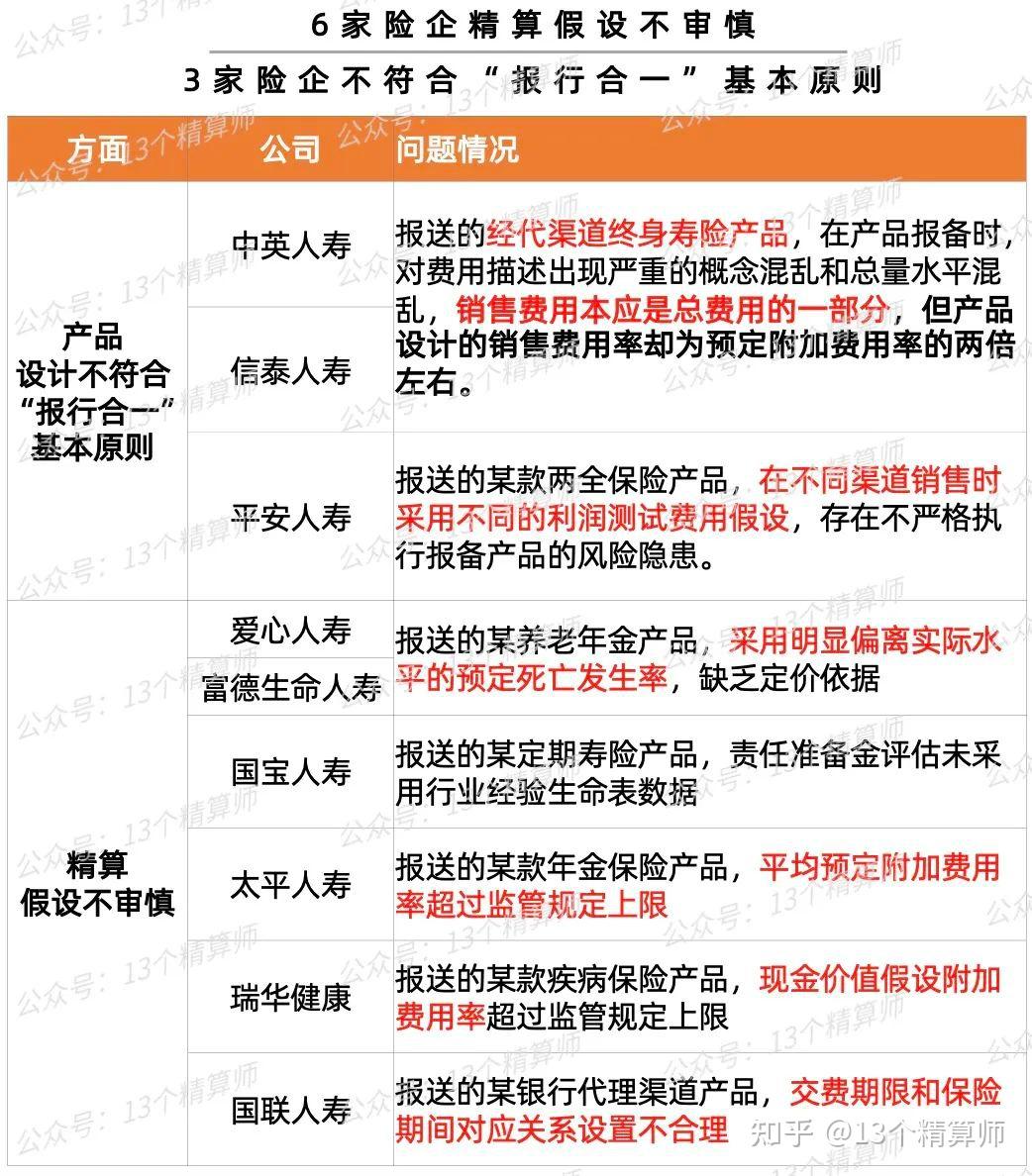 监管下发通知 建立预定利率与市场利率挂钩及动态调整机制