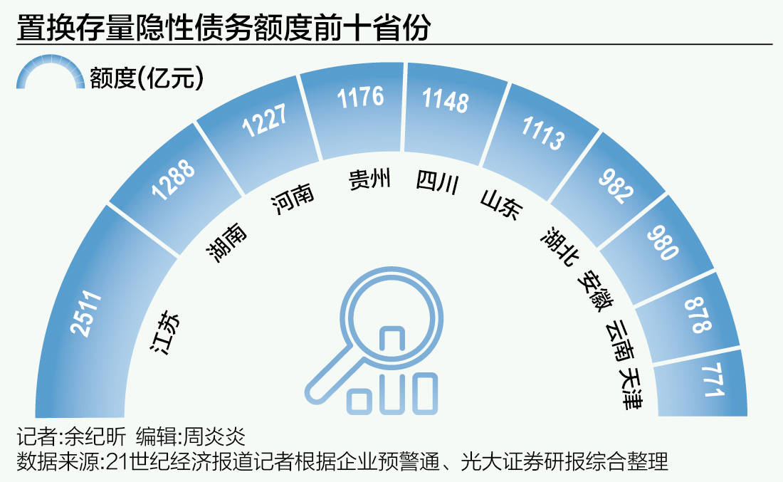 财政部：2025年的2万亿元置换债券已启动相关发行工作