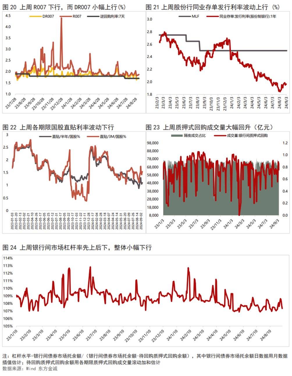 债市收盘|央行暂停公开市场国债买入，财政部表示将提升赤字率，国债收益率先上后下
