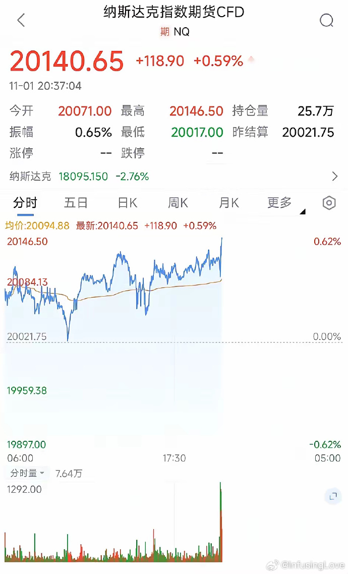 美国去年12月非农就业人数增加25.6万人 大超预期