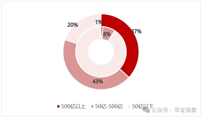 单季度暴增逾70亿份，部分债券基金去年四季度规模大涨